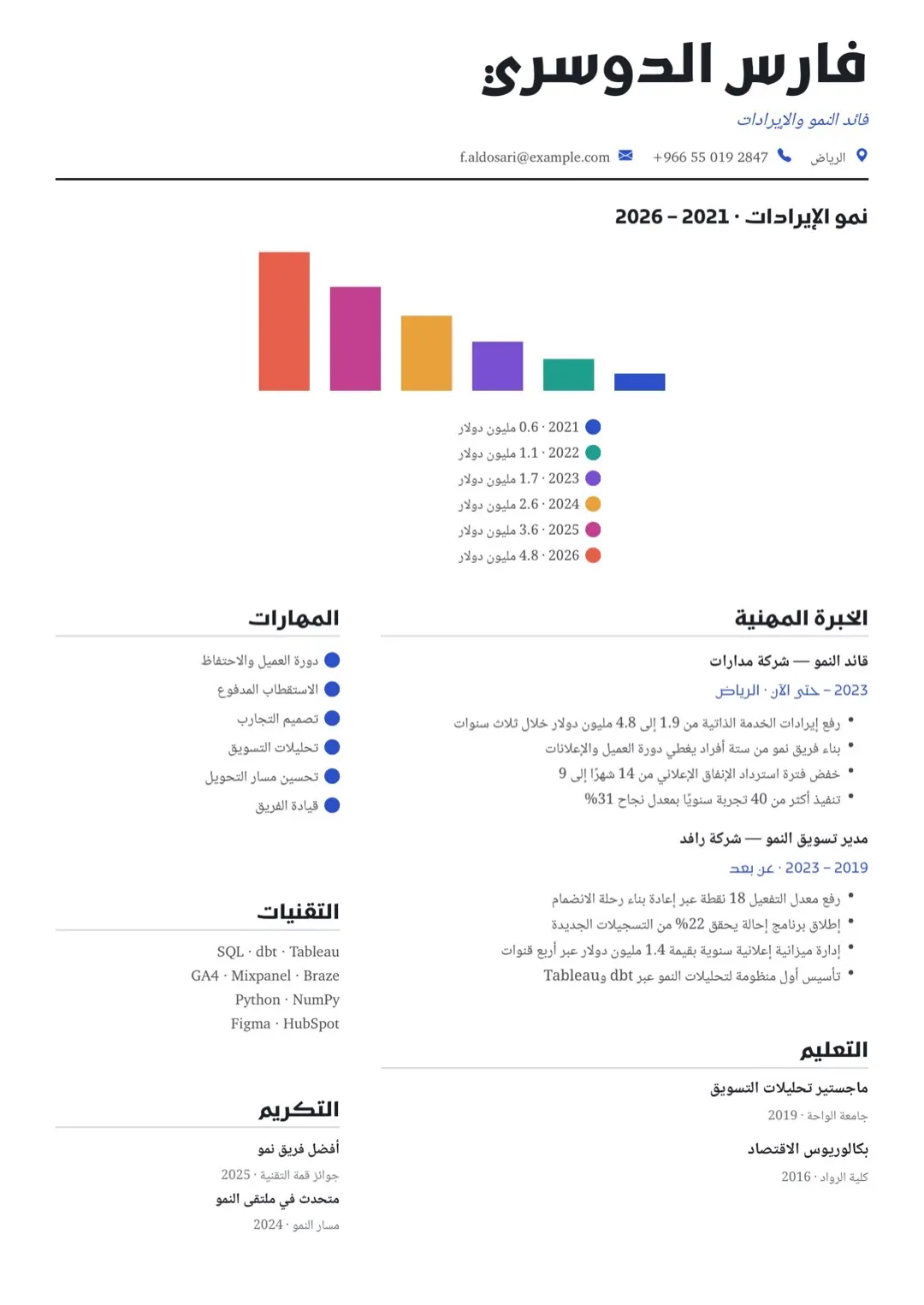 قالب سيرة ذاتية أحمر برسوم بيانية بتصميم بسيط