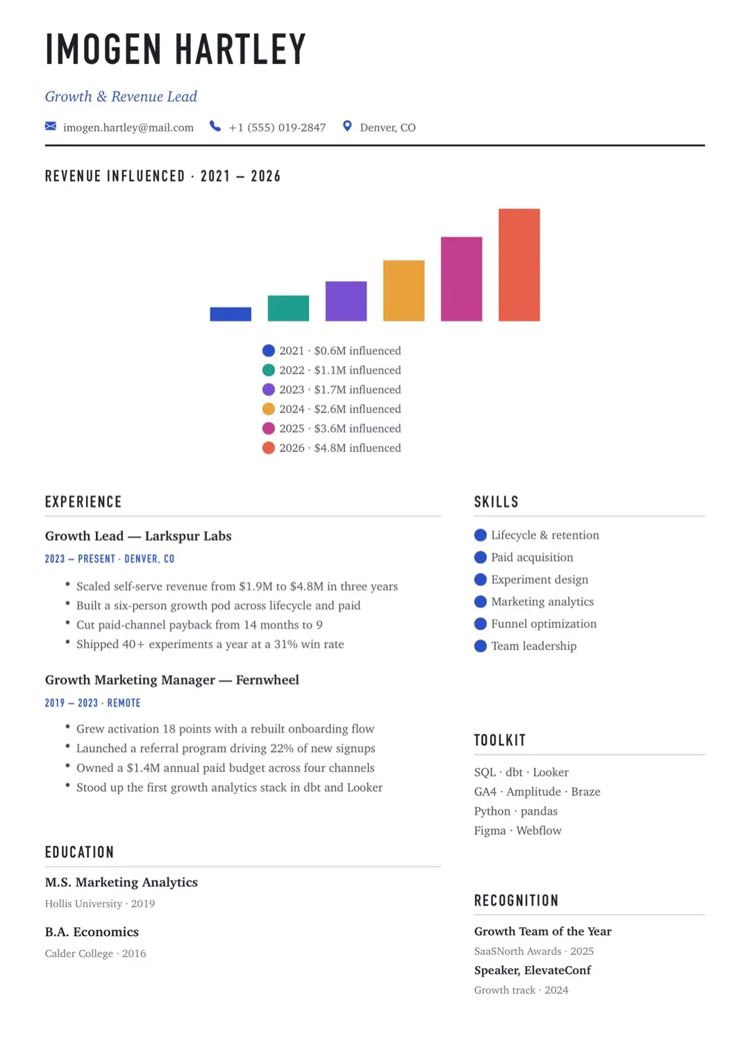 Rose Minimal CV with Charts