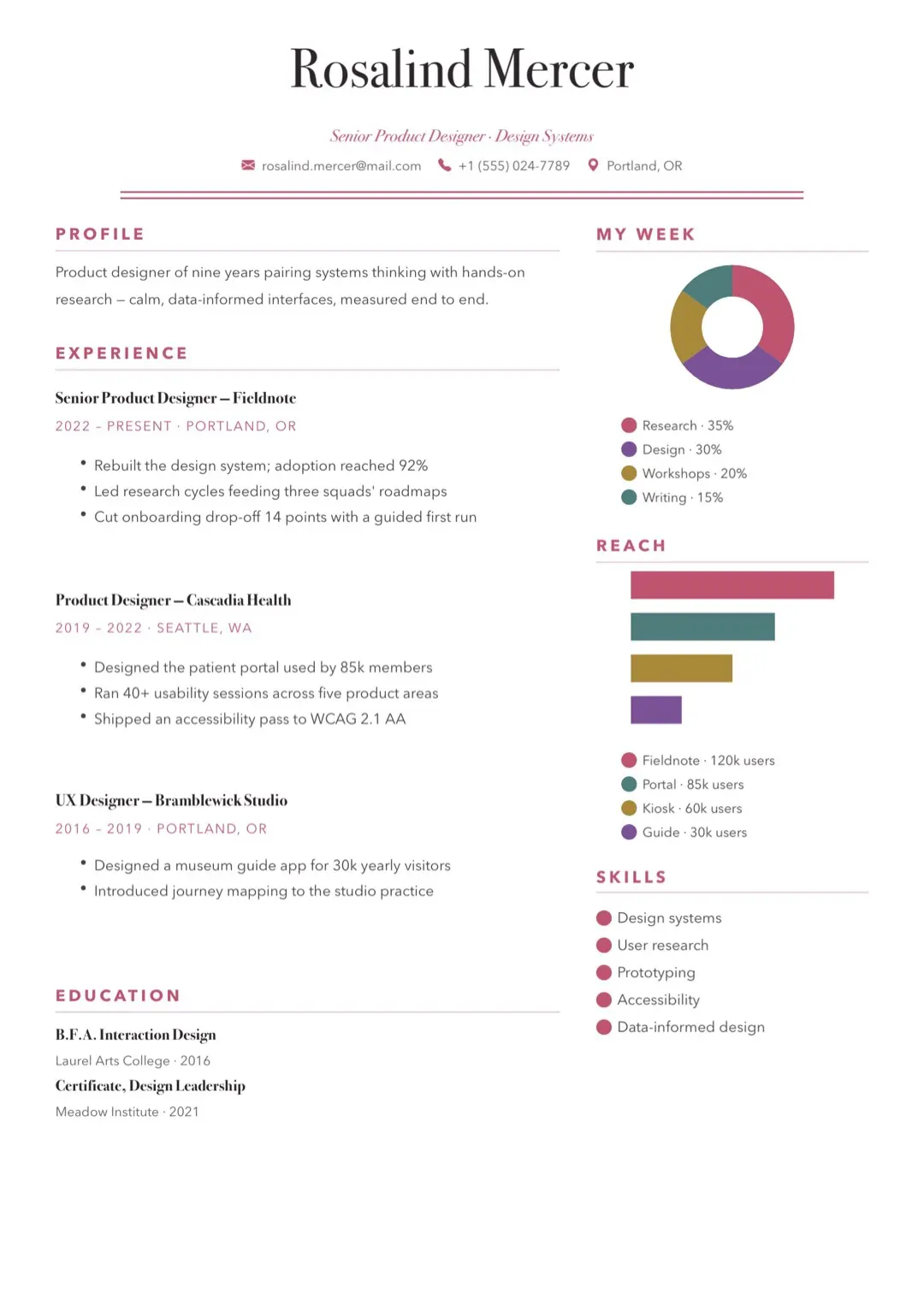 Red Minimal CV with Charts