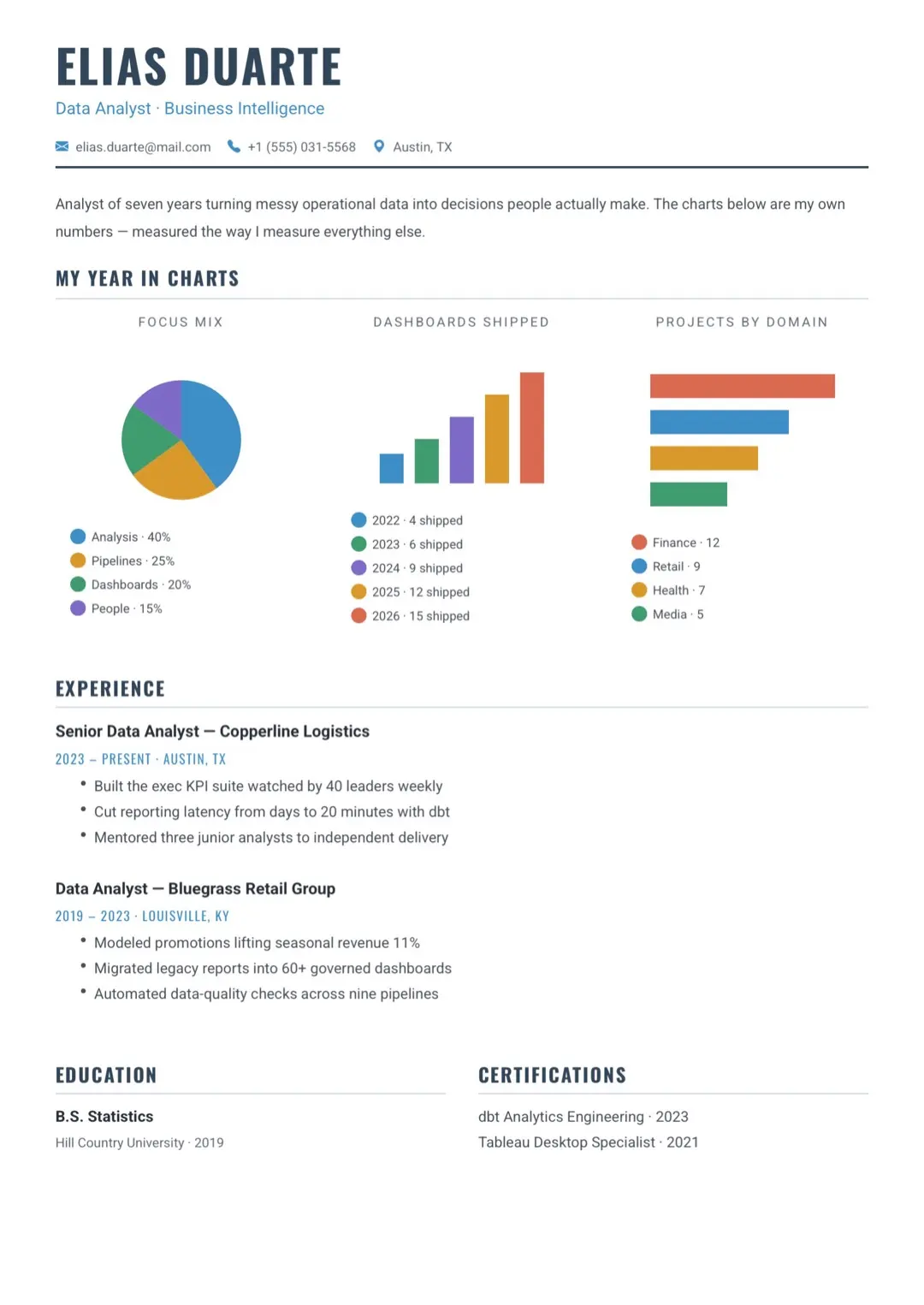Blue Minimal CV with Charts