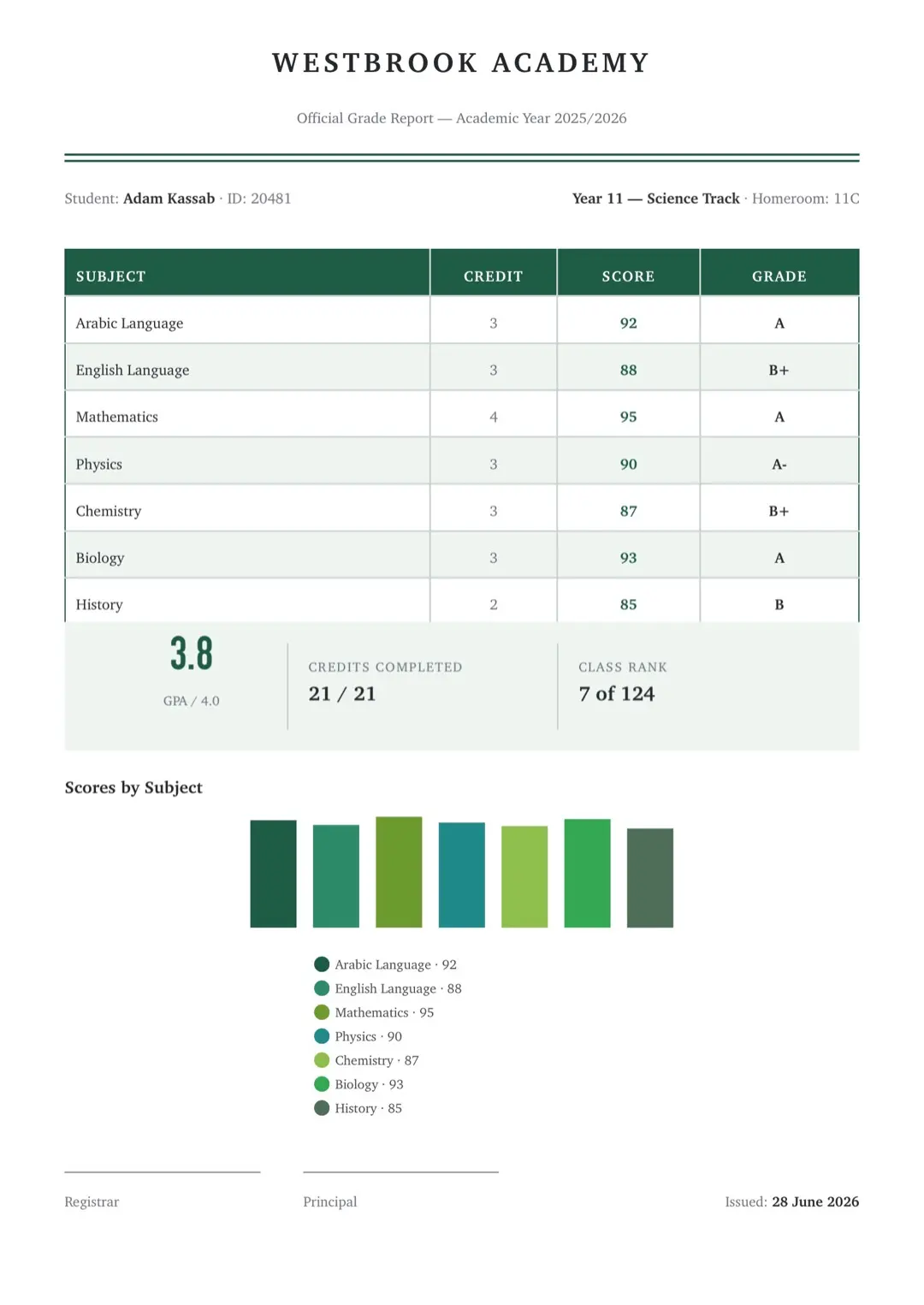 Deep Teal Report Card Template with Charts and Tables