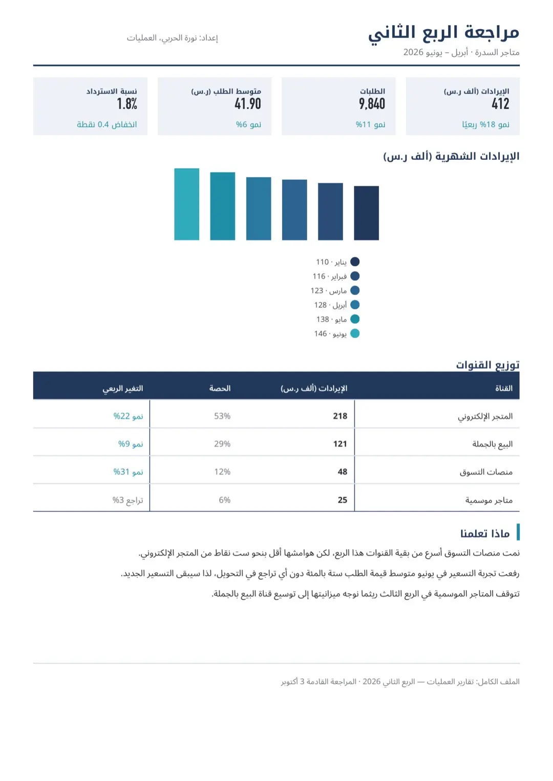 قالب تقرير كحلي برسوم بيانية بجداول