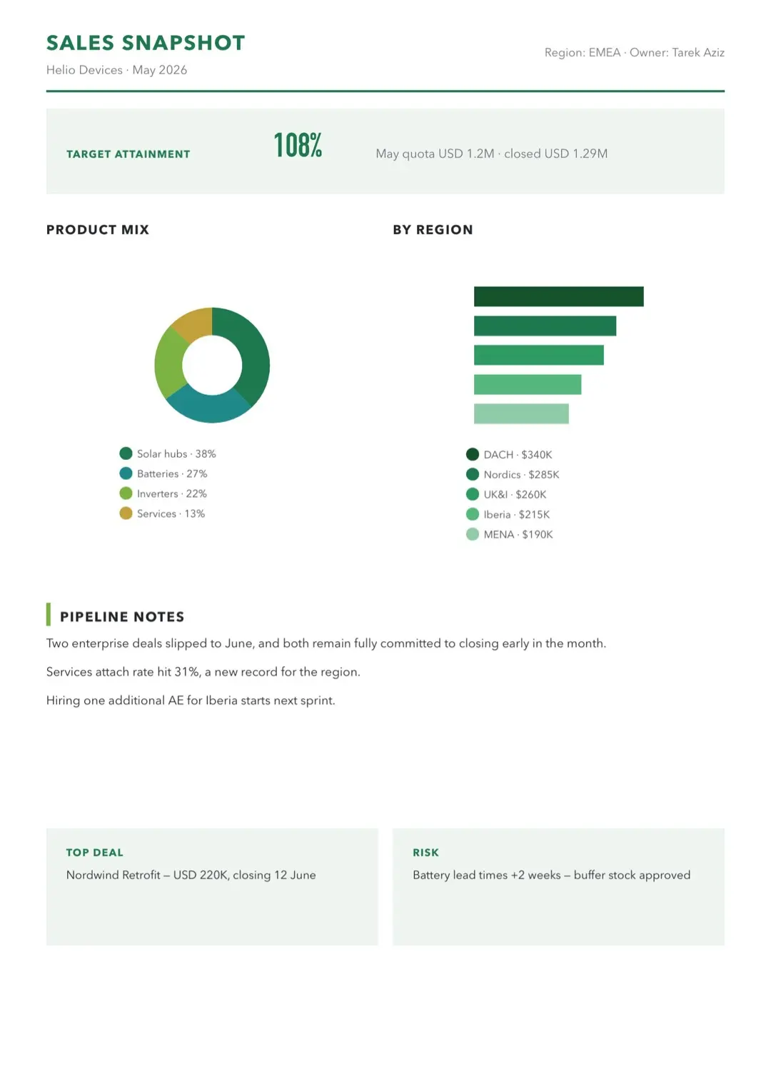 Teal Report Template with Charts