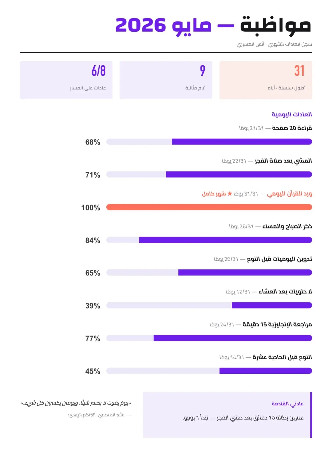 قالب مخطط بنفسجي بمؤشرات مهارات