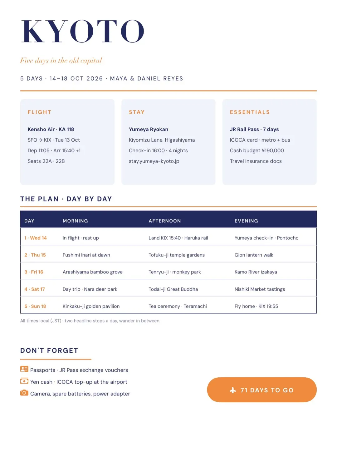 Orange Travel Itinerary Template with Tables