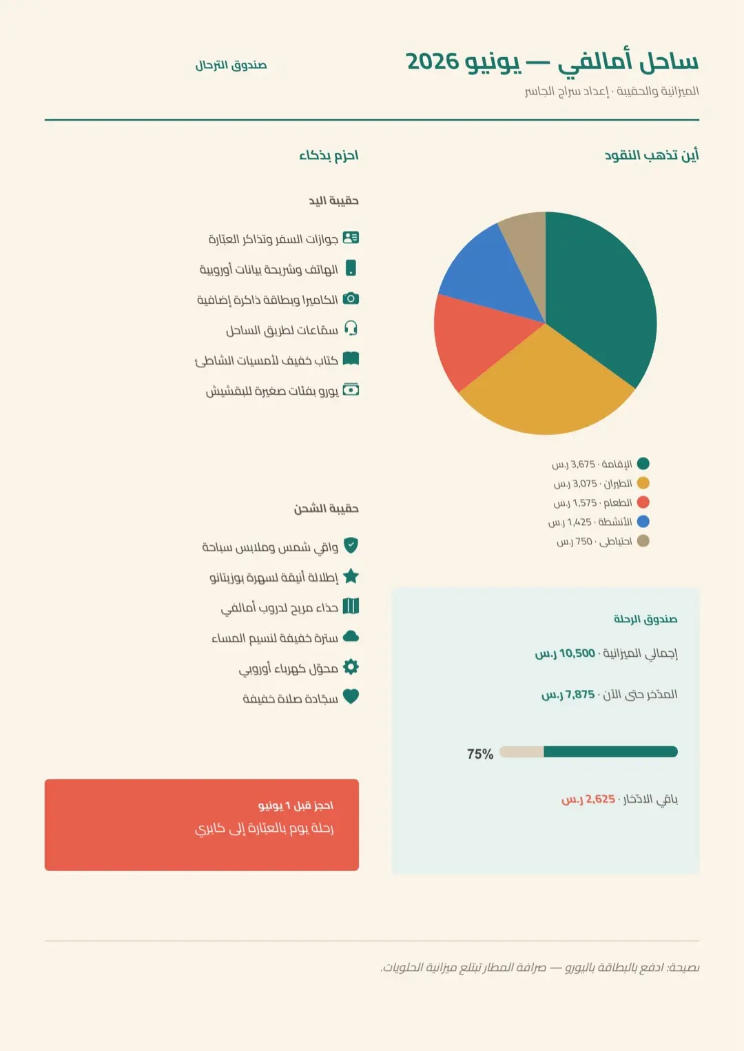 قالب برنامج رحلة أحمر بمؤشرات مهارات برسوم بيانية