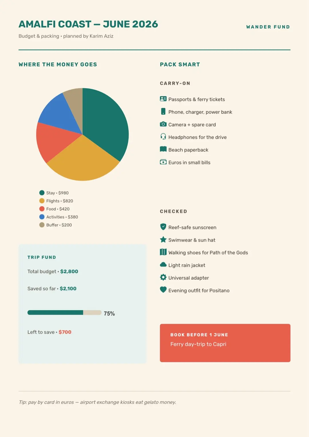 Red Travel Itinerary Template with Skill Bars and Charts