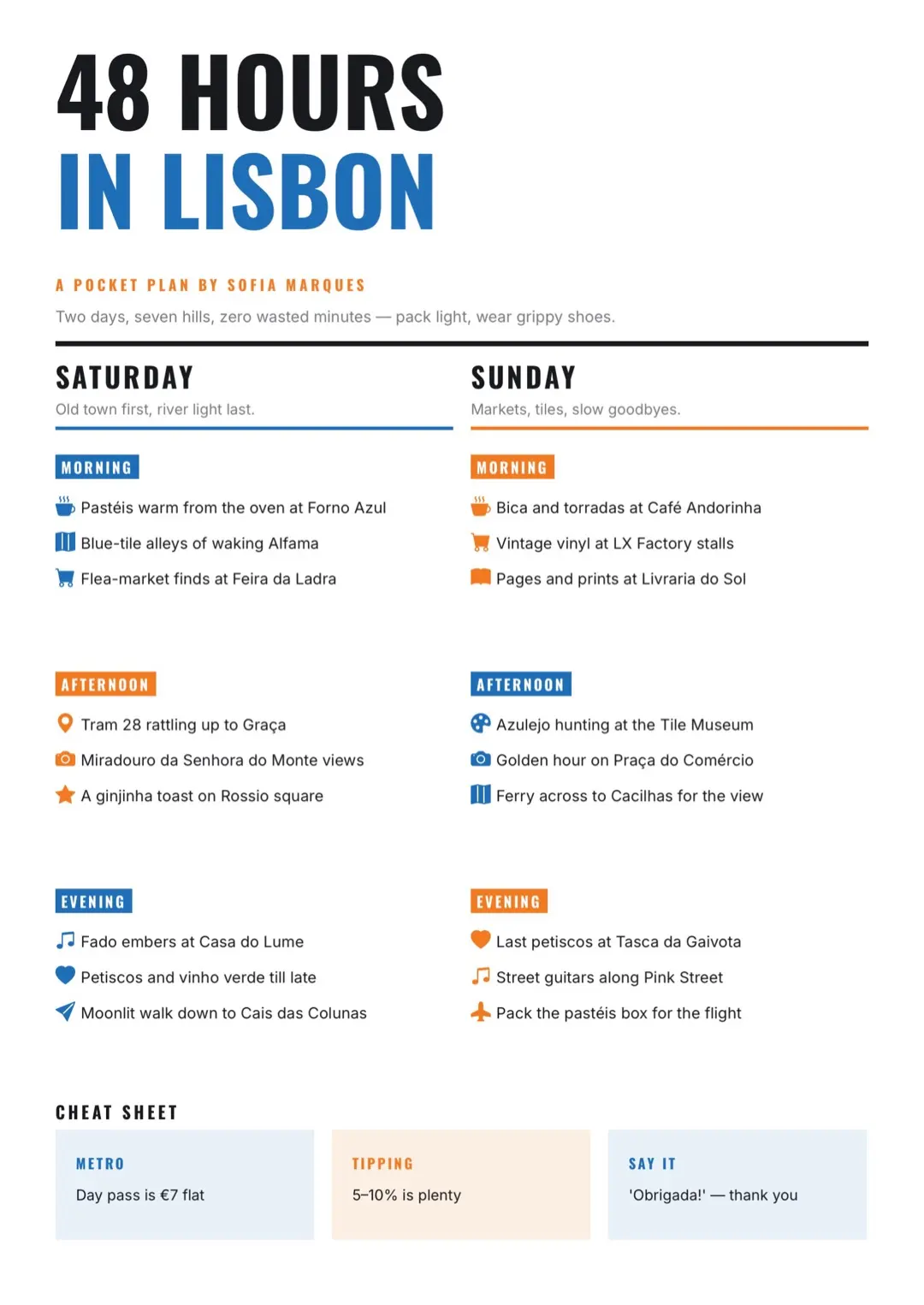 Blue Professional Travel Itinerary Template