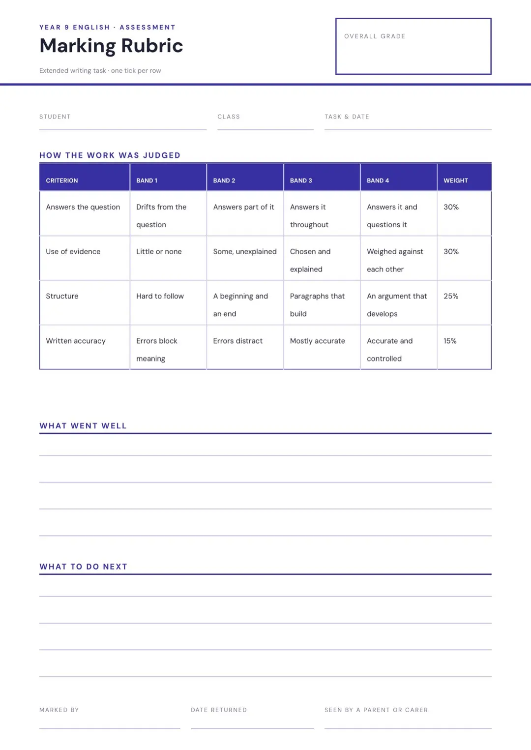 Blue Minimal Exam Paper with Tables